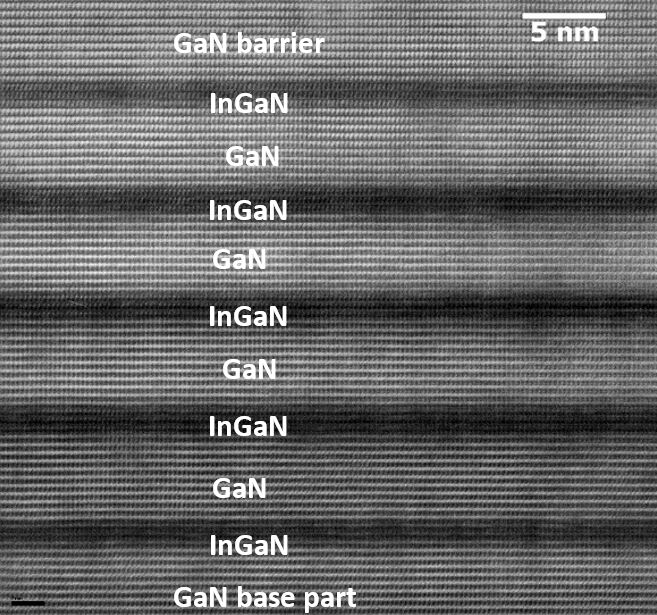 Electron micrograph of an InGaN/GaN multi-quantum-well stack with labelled layers